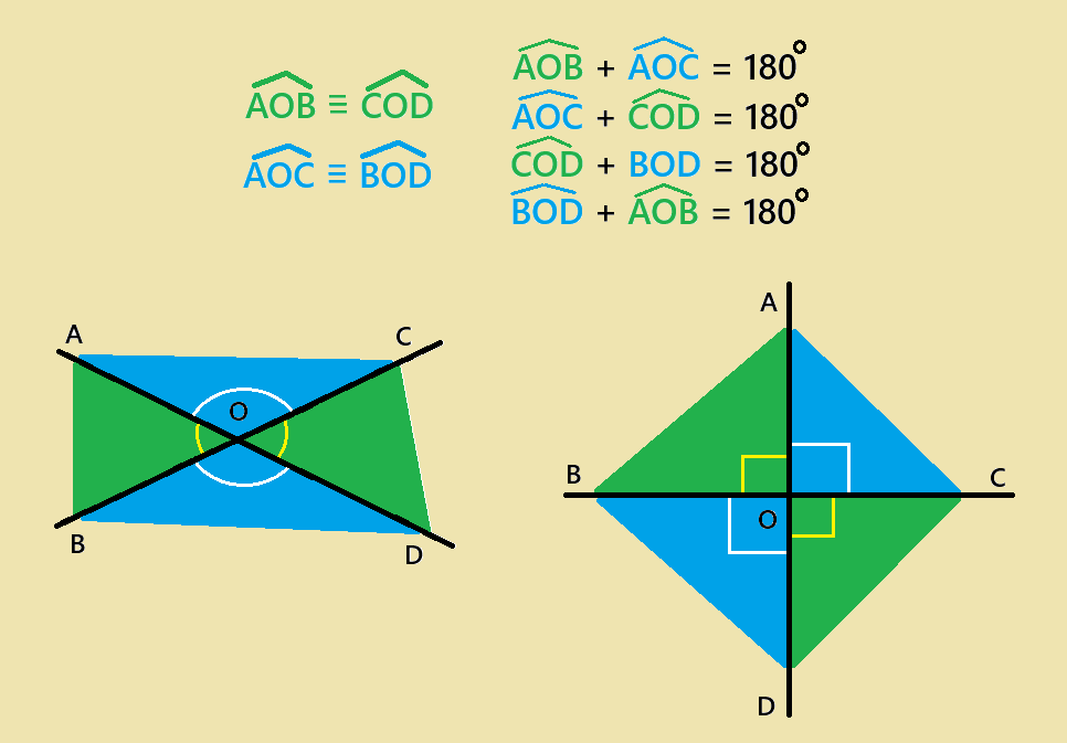 Unghiuri opuse la varf